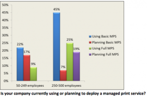 MPS_PROJECTS