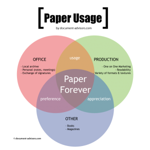 paper-usage-digital
